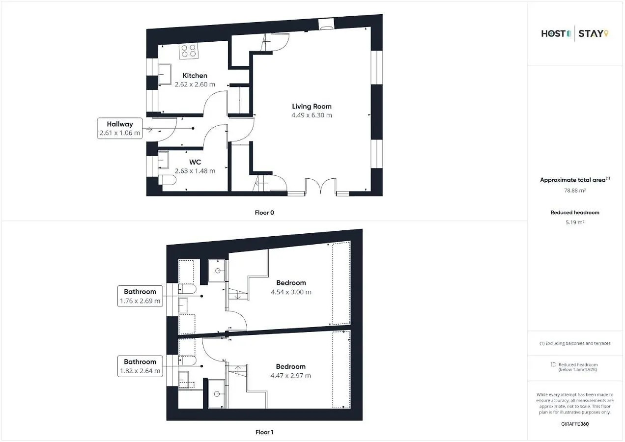 Host & Stay - Dotty'S Coastal Retreat 스테이츠 0*,